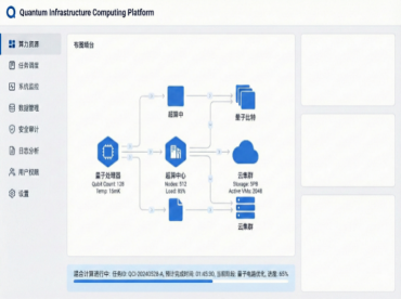 量超智融合算力基础设施服务展示图