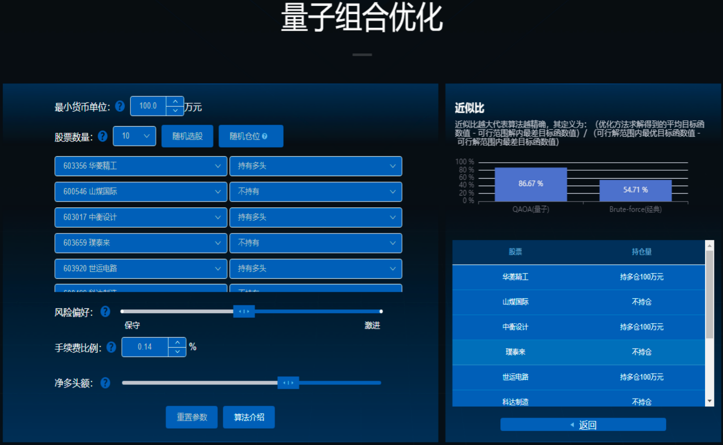 YJ-QFin 量子金融行业应用计算平台
